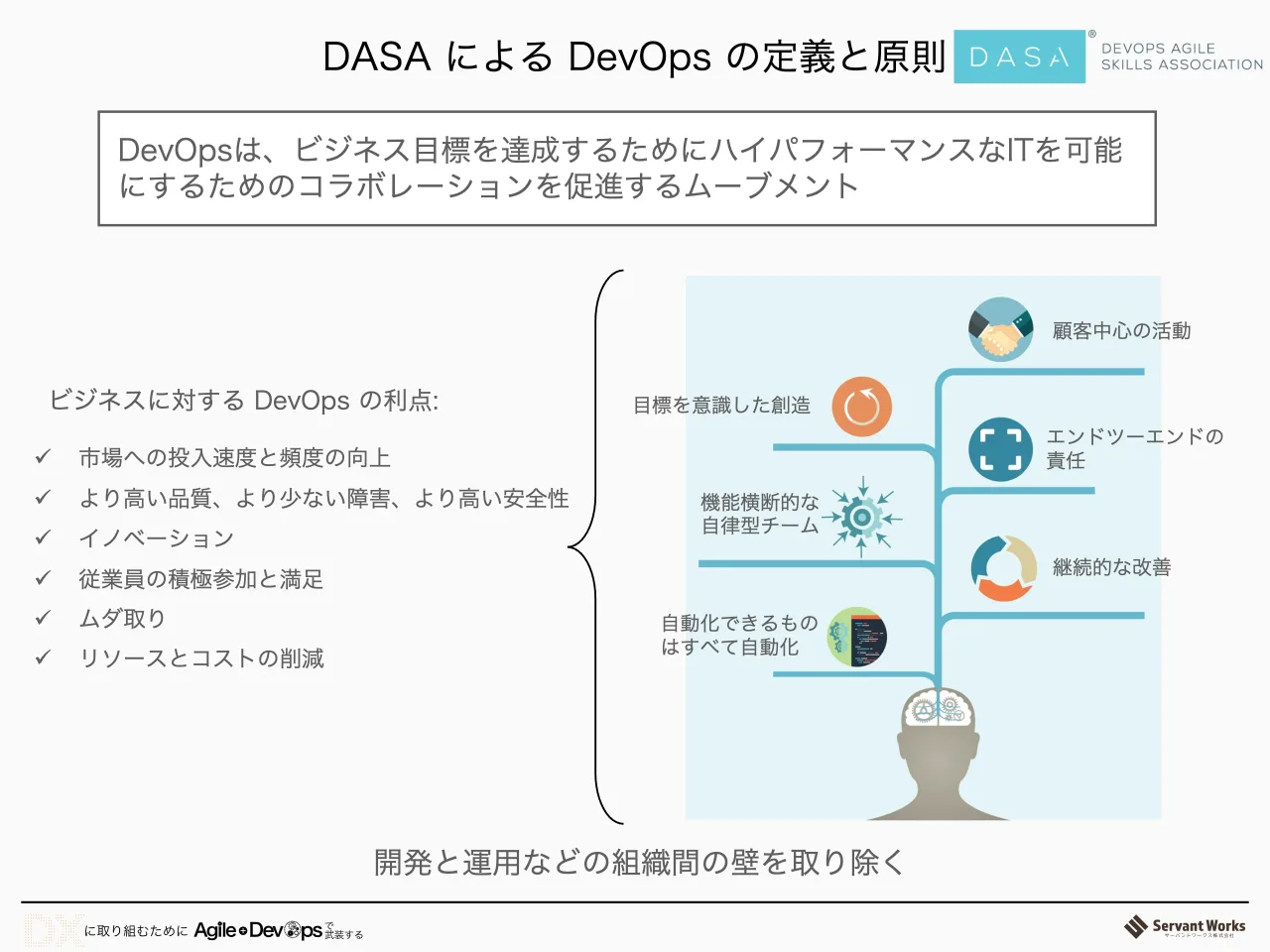 15 ページ：DASA による DevOps の定義と原則 DevOpsは、ビジネス目標を達成するためにハイパフォーマンスなITを可能 にするためのコラボレーションを促進するムーブメント 顧客中心の活動 目標を意識した創造 エンドツーエンド...