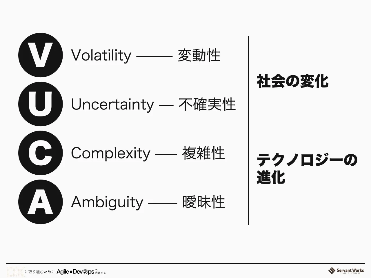 21 ページ：V U C A Volatility ‒‒‒‒‒ 変動性 Uncertainty ‒‒ 不確実性 Complexity ‒‒‒ 複雑性 Ambiguity ‒‒‒‒ 曖昧性 社会の変化 テクノロジーの 進化