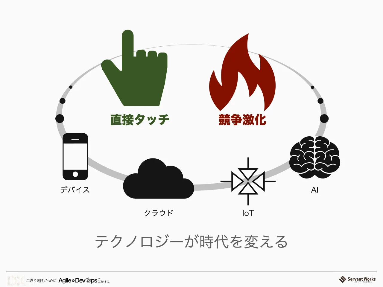 24 ページ：直接タッチ 競争激化 テクノロジーが時代を変える デバイス クラウド IoT AI