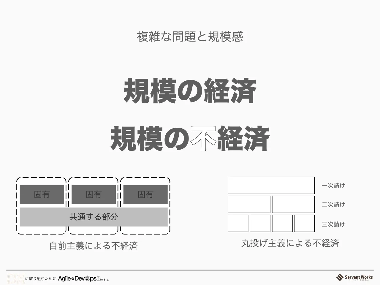 28 ページ：複雑な問題と規模感 規模の経済 規模の 経済 共通する部分 固有 固有 固有 自前主義による不経済 一次請け 二次請け 三次請け 丸投げ主義による不経済
