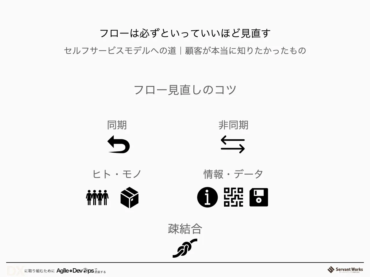 42 ページ：フローは必ずといっていいほど見直す フロー見直しのコツ 同期 非同期 ヒト・モノ 情報・データ セルフサービスモデルへの道｜顧客が本当に知りたかったもの 疎結合