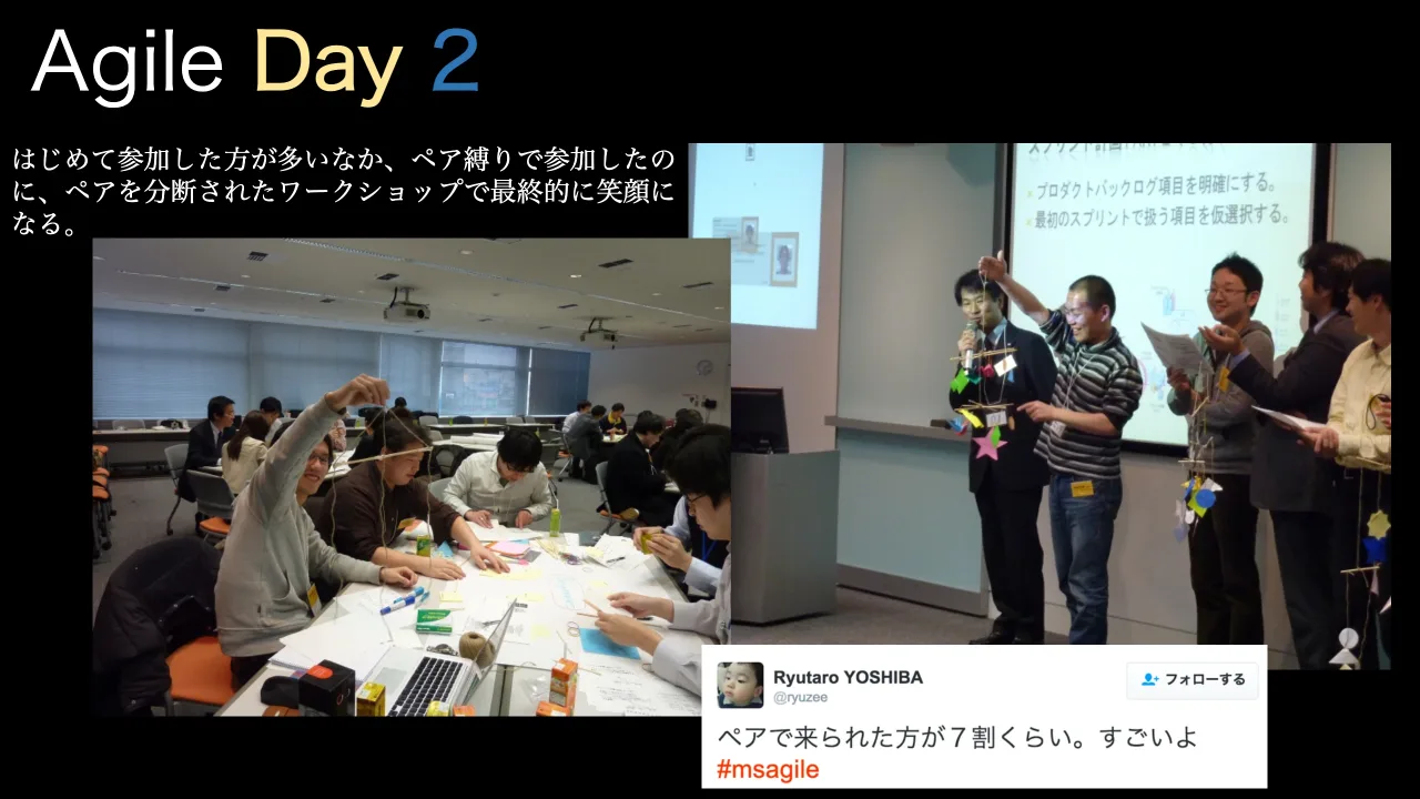 37 ページ："HJMF %BZ ͡ Ίͯ ࢀՃͨ͠ํ͕ ଟ͍ ͳ͔ ɺϖΞറΓͰࢀՃͨ͠ ͷ ʹɺϖΞΛஅ͞ Εͨ ϫʔΫγϣοϓͰ࠷ऴతʹসإʹ ͳΔɻ