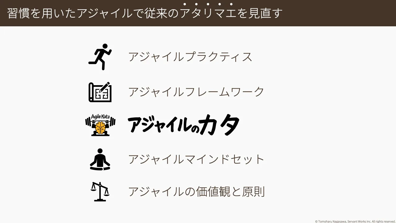 17 ページ：© Tomoharu Nagasawa, Servant Works Inc. All rights reserved. 習慣を用いたアジャイルで従来のアタリマエを見直す アジャイルプラクティス アジャイルフレームワーク アジャイルマインドセット アジャイルの価値...