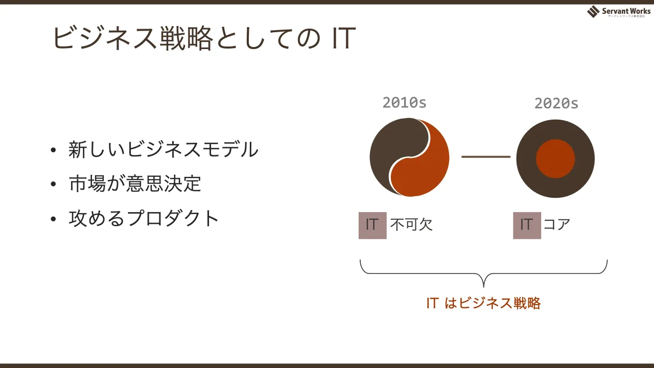 15 ページ：ビジネス戦略としての IT 2010s 2020s IT 不可欠 IT コア IT はビジネス戦略 • 新しいビジネスモデル • 市場が意思決定 • 攻めるプロダクト