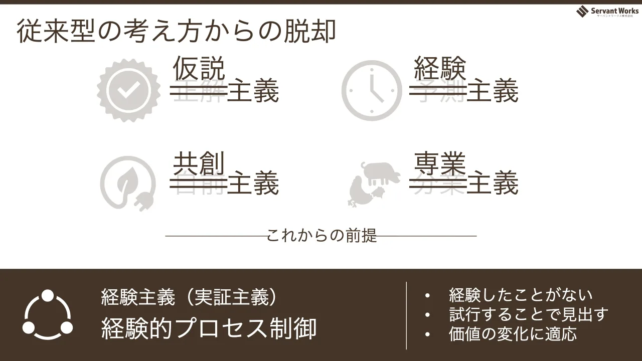 19 ページ：従来型の考え方からの脱却 主義 主義 主義 主義 これからの前提 経験主義（実証主義） 経験的プロセス制御 • 経験したことがない • 試行することで見出す • 価値の変化に適応 仮説 経験 共創 専業