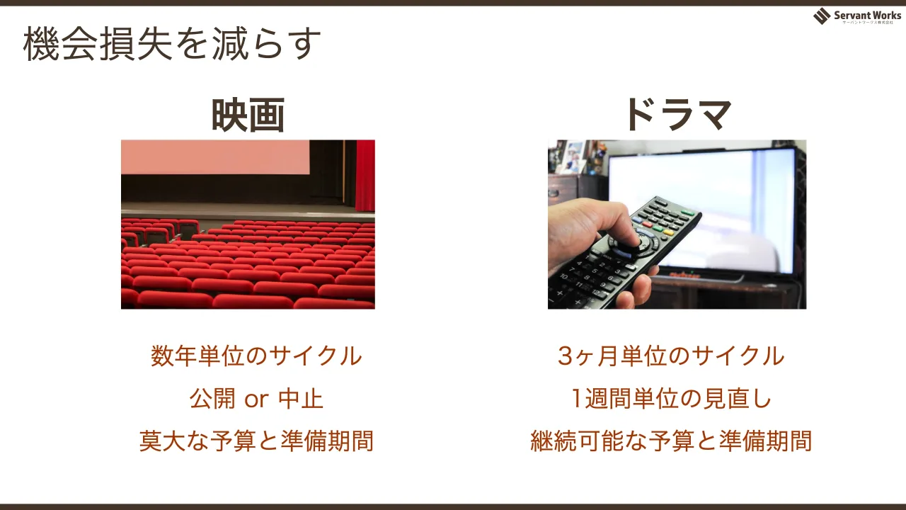 42 ページ：機会損失を減らす 映画 ドラマ 数年単位のサイクル 公開 or 中止 莫大な予算と準備期間 3ヶ月単位のサイクル 1週間単位の見直し 継続可能な予算と準備期間