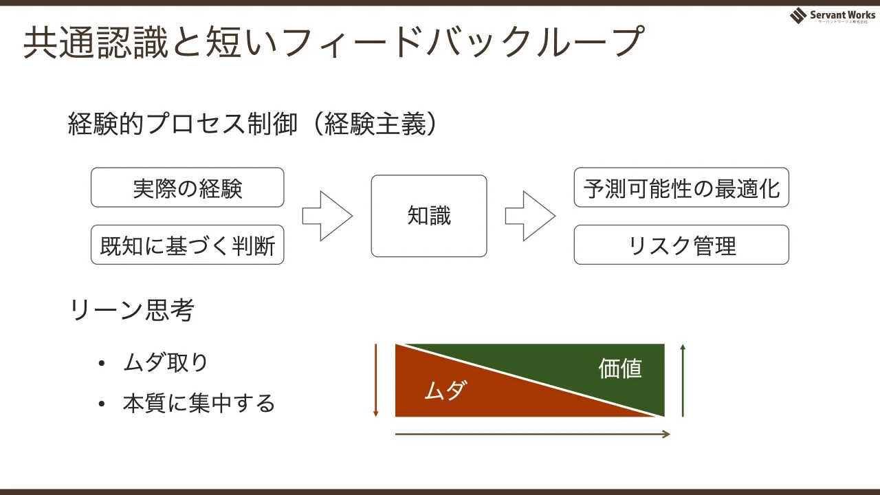 43 ページ：共通認識と短いフィードバックループ 経験的プロセス制御（経験主義） 実際の経験 既知に基づく判断 知識 予測可能性の最適化 リスク管理 リーン思考 • ムダ取り • 本質に集中する ムダ 価値