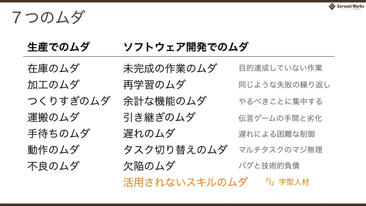 48 ページ：７つのムダ