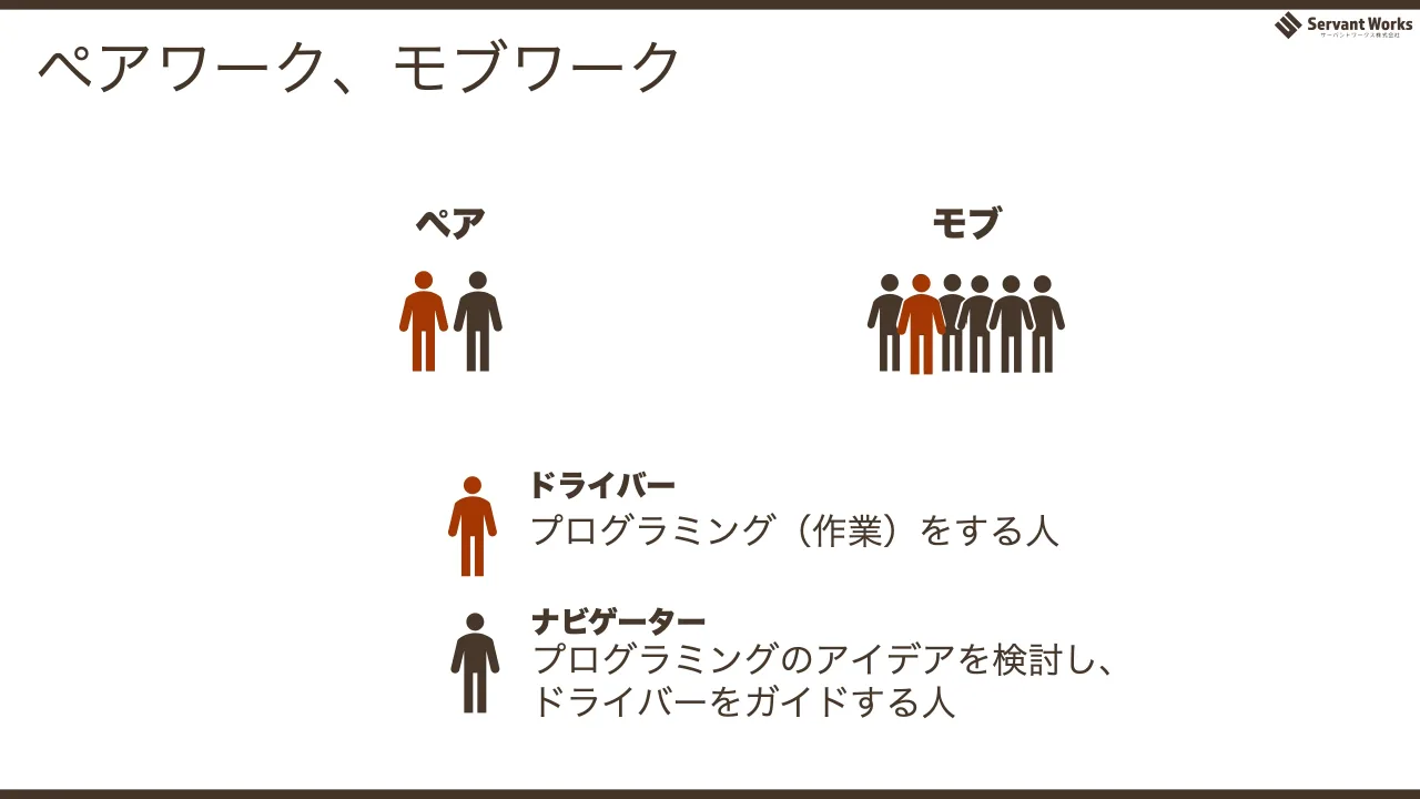 57 ページ：ペアワーク、モブワーク ペア モブ プログラミング（作業）をする人 ドライバー プログラミングのアイデアを検討し、 ドライバーをガイドする人 ナビゲーター