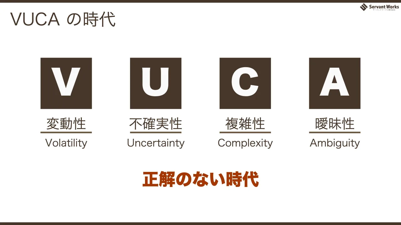 6 ページ：VUCA の時代 V U C A 変動性 Volatility 不確実性 Uncertainty 複雑性 Complexity 曖昧性 Ambiguity 正解のない時代