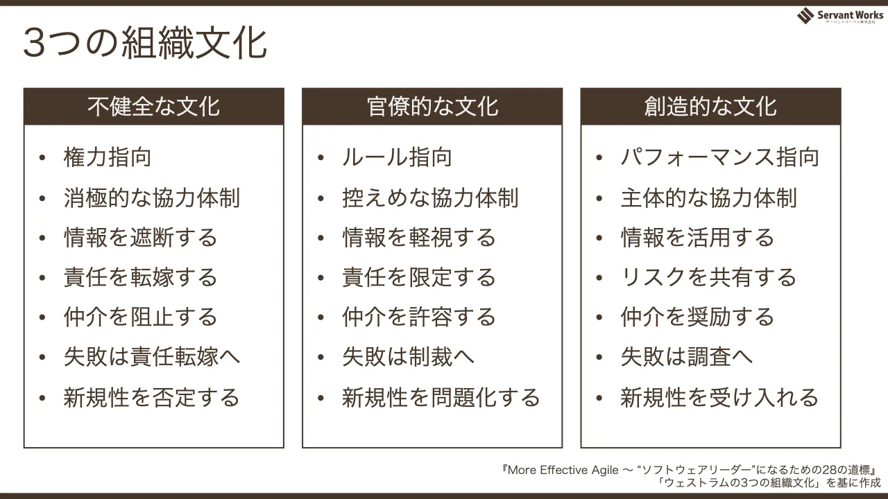 61 ページ：3つの組織文化 不健全な文化 官僚的な文化 創造的な文化 • 権力指向 • 消極的な協力体制 • 情報を遮断する • 責任を転嫁する • 仲介を阻止する • 失敗は責任転嫁へ • 新規性を否定する • ルール指向 • 控えめな協力...