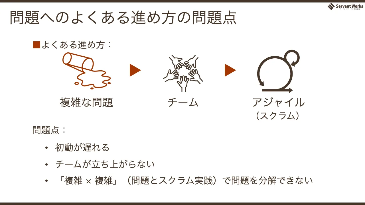 63 ページ：問題へのよくある進め方の問題点 ■よくある進め方： 問題点： （スクラム） • 初動が遅れる • チームが立ち上がらない • 「複雑 × 複雑」（問題とスクラム実践）で問題を分解できない 複雑な問題 チーム アジャイル