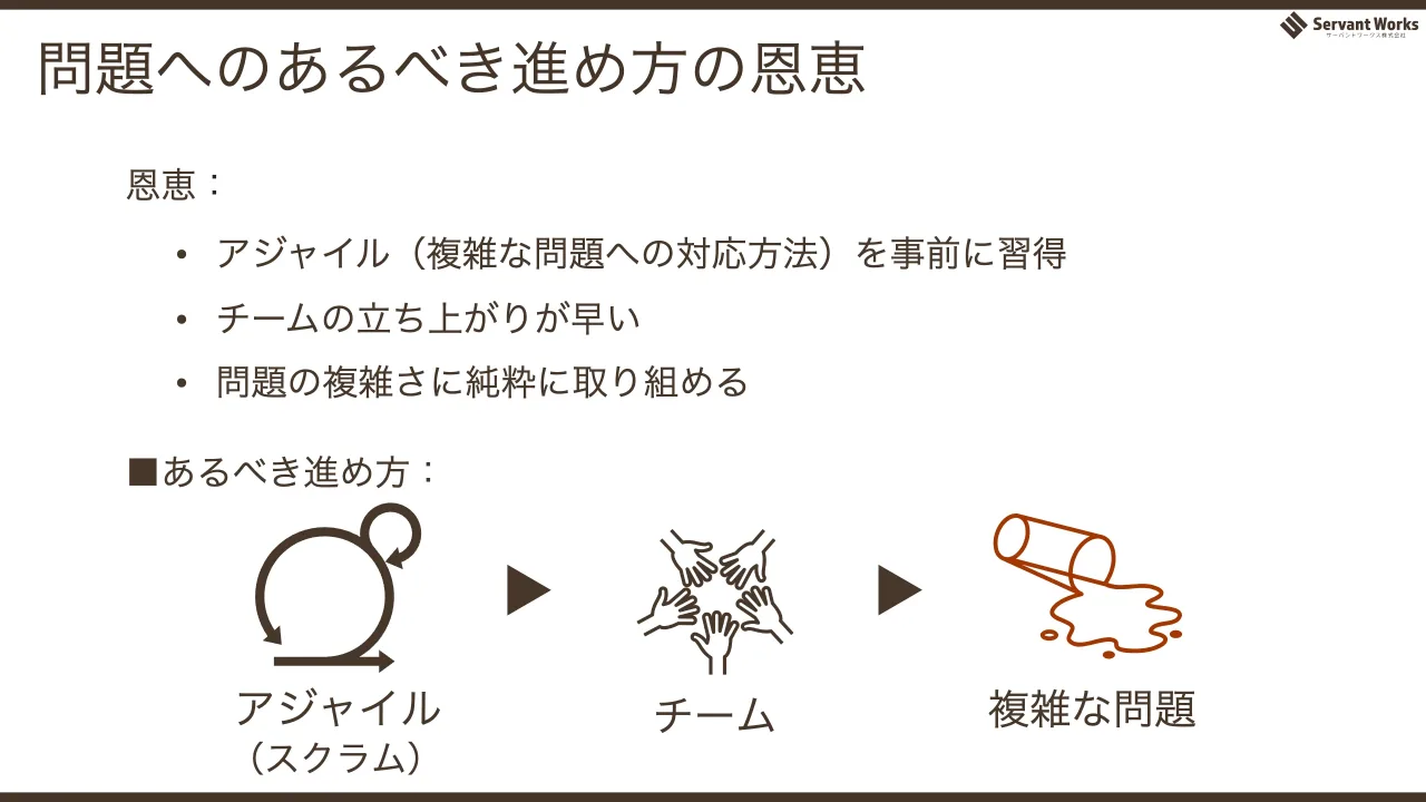 64 ページ：問題へのあるべき進め方の恩恵 ■あるべき進め方： （スクラム） 恩恵： • アジャイル（複雑な問題への対応方法）を事前に習得 • チームの立ち上がりが早い • 問題の複雑さに純粋に取り組める 複雑な問題チームアジャ...