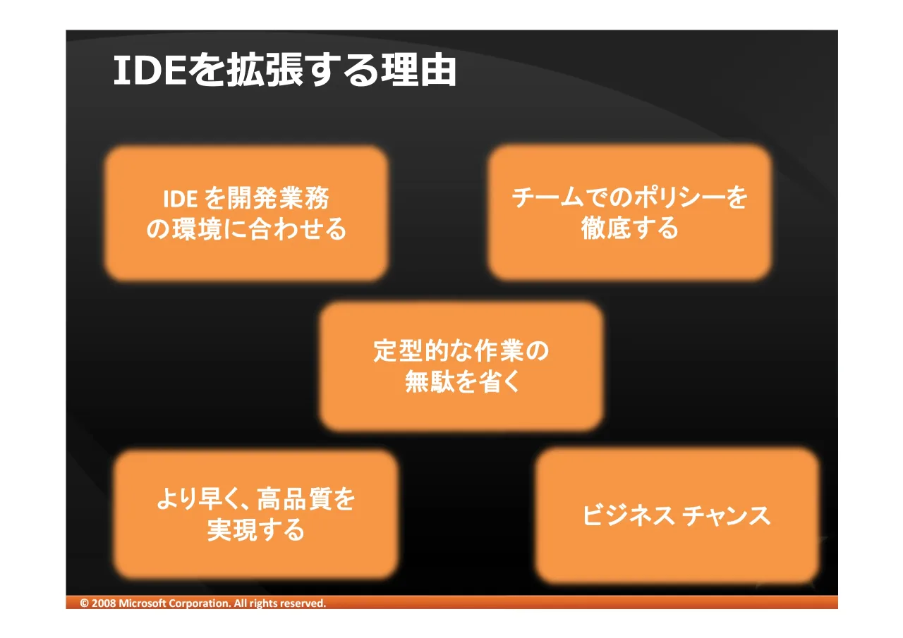 10 ページ：© 2008 Microsoft Corporation. All rights reserved. ,'( IDE IDE !"# $%&' () !"# $%&' () *+,- ./-*+,- ./-