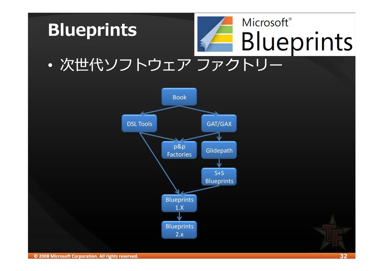 32 ページ：© 2008 Microsoft Corporation. All rights reserved. %OXHSULQWV • hijkl%m+n lo,%eH