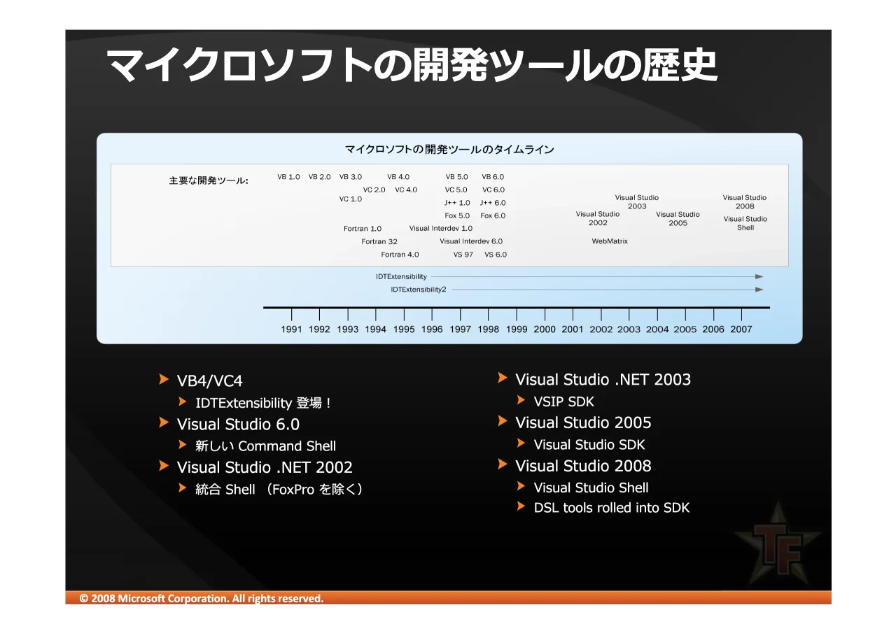 5 ページ：© 2008 Microsoft Corporation. All rights reserved. ! 9%9& ,'7([WHQVLELOLW\ 9LVXDO 6WXGLR &RPPDQG 6KHOO 9LVXDO 6WXGLR 1(7 6KHOO )R[3UR #$%& 9LVXDO 6WXGLR 1(7 96,36'. 9LVXDO 6WXGLR 9LVXDO 6WXGLR 6'. 9LV...