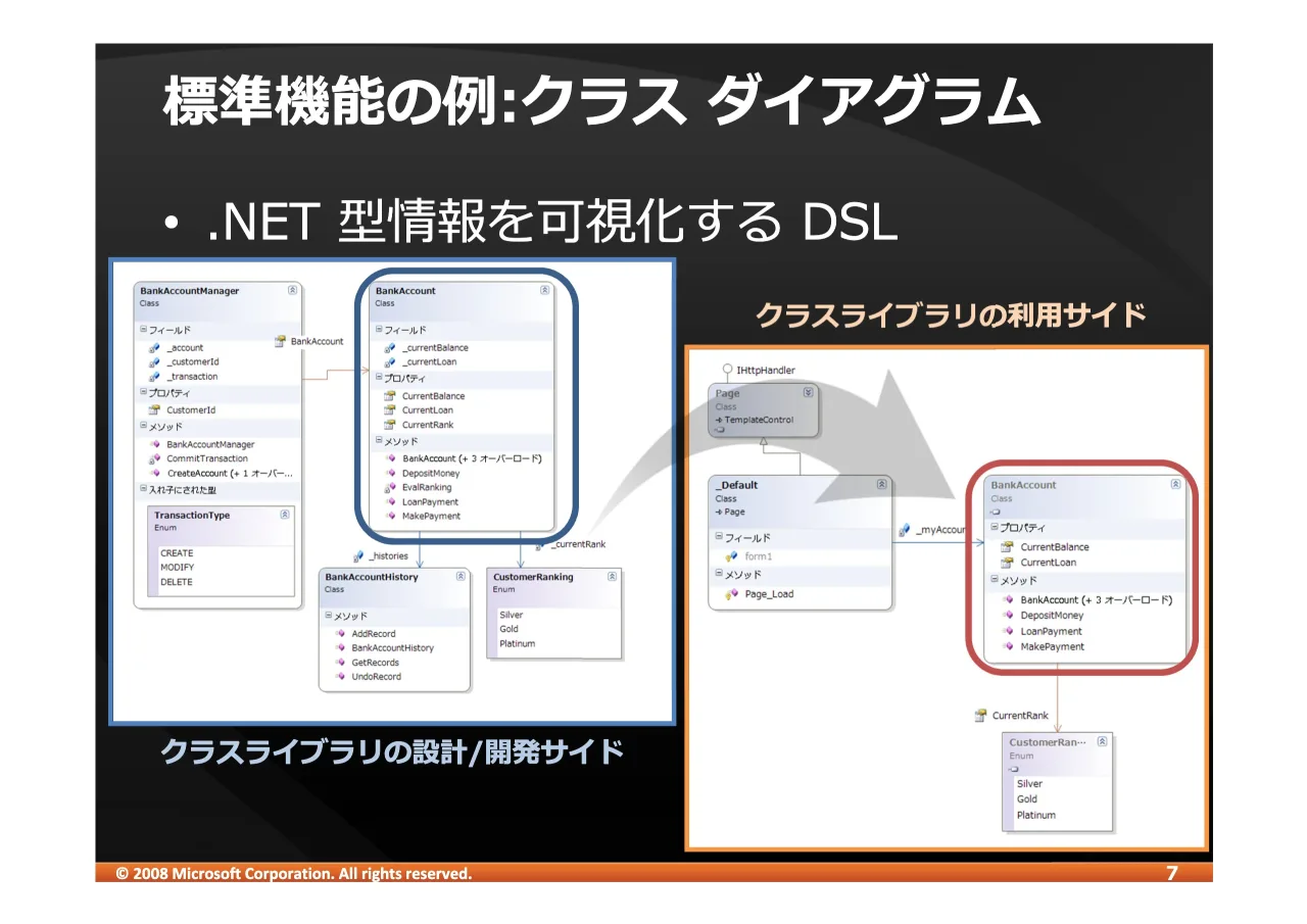 7 ページ：© 2008 Microsoft Corporation. All rights reserved. - ./0-1 • 1(7 '6/