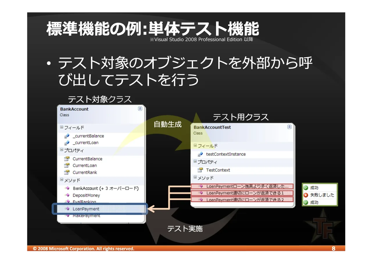 8 ページ：© 2008 Microsoft Corporation. All rights reserved. 23456 • #$%&' ()*+,%-./01