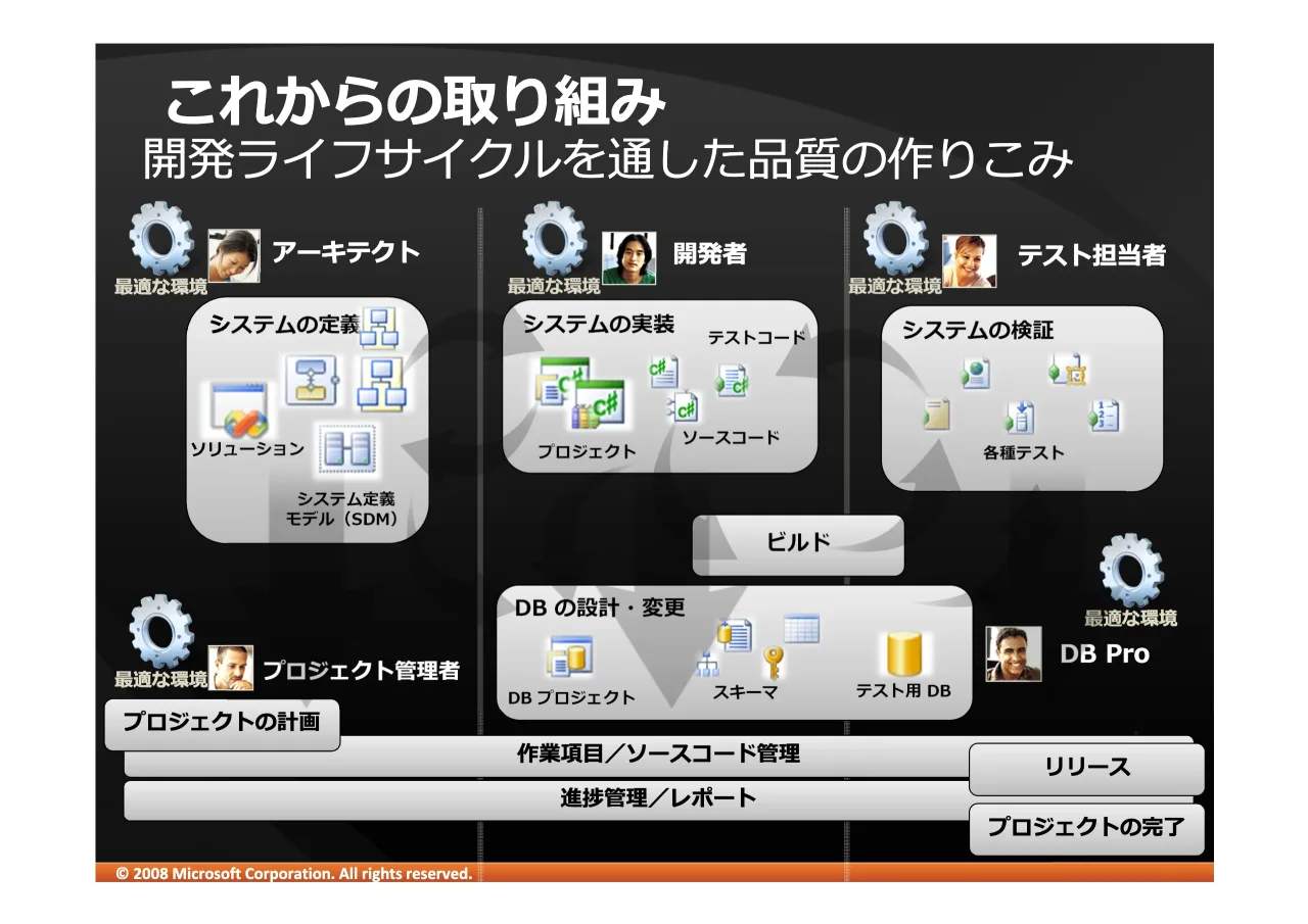 12 ページ：© 2008 Microsoft Corporation. All rights reserved. #$ !" ¡ ¡ '%3UR '%