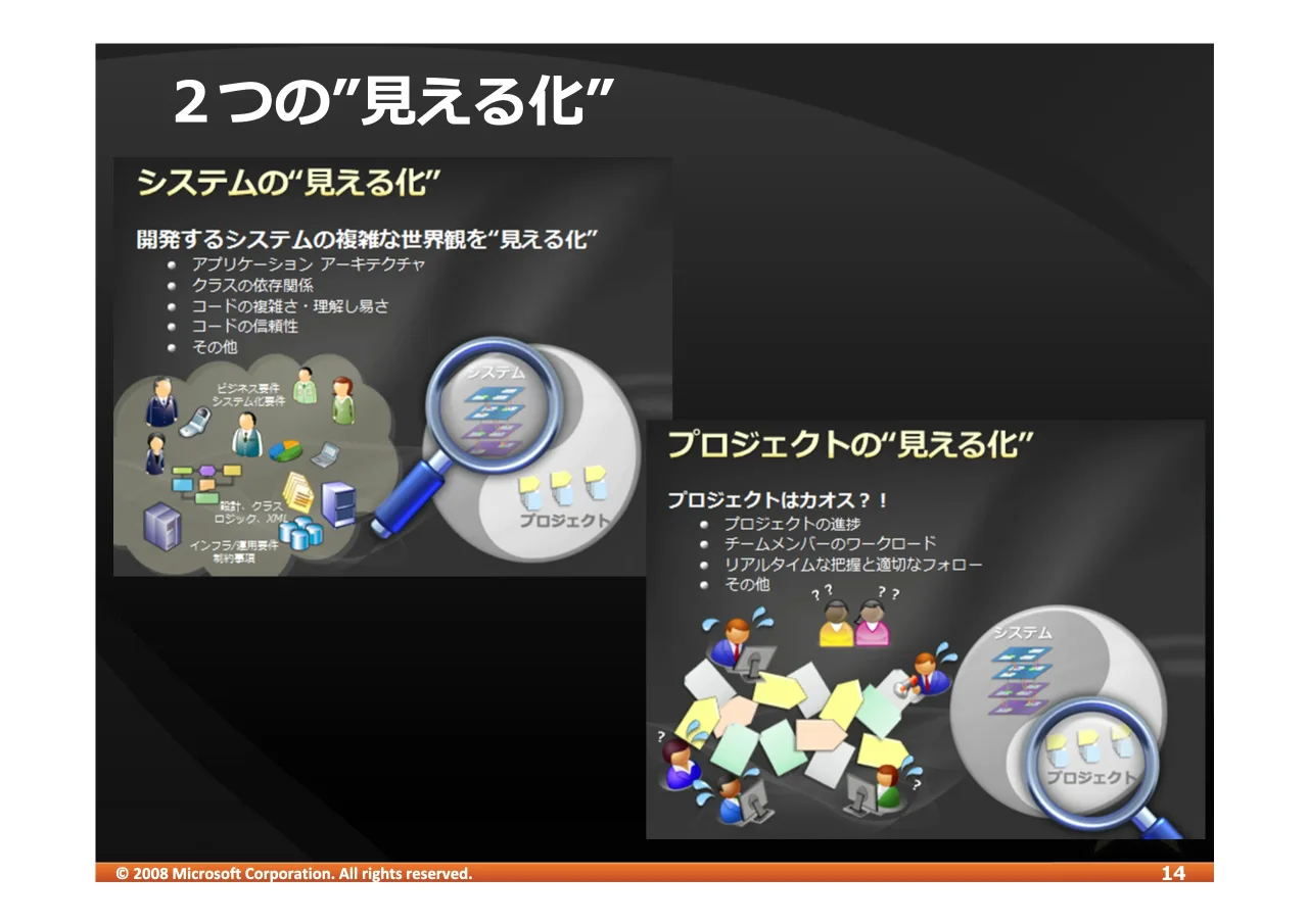 14 ページ：© 2008 Microsoft Corporation. All rights reserved. =>| |