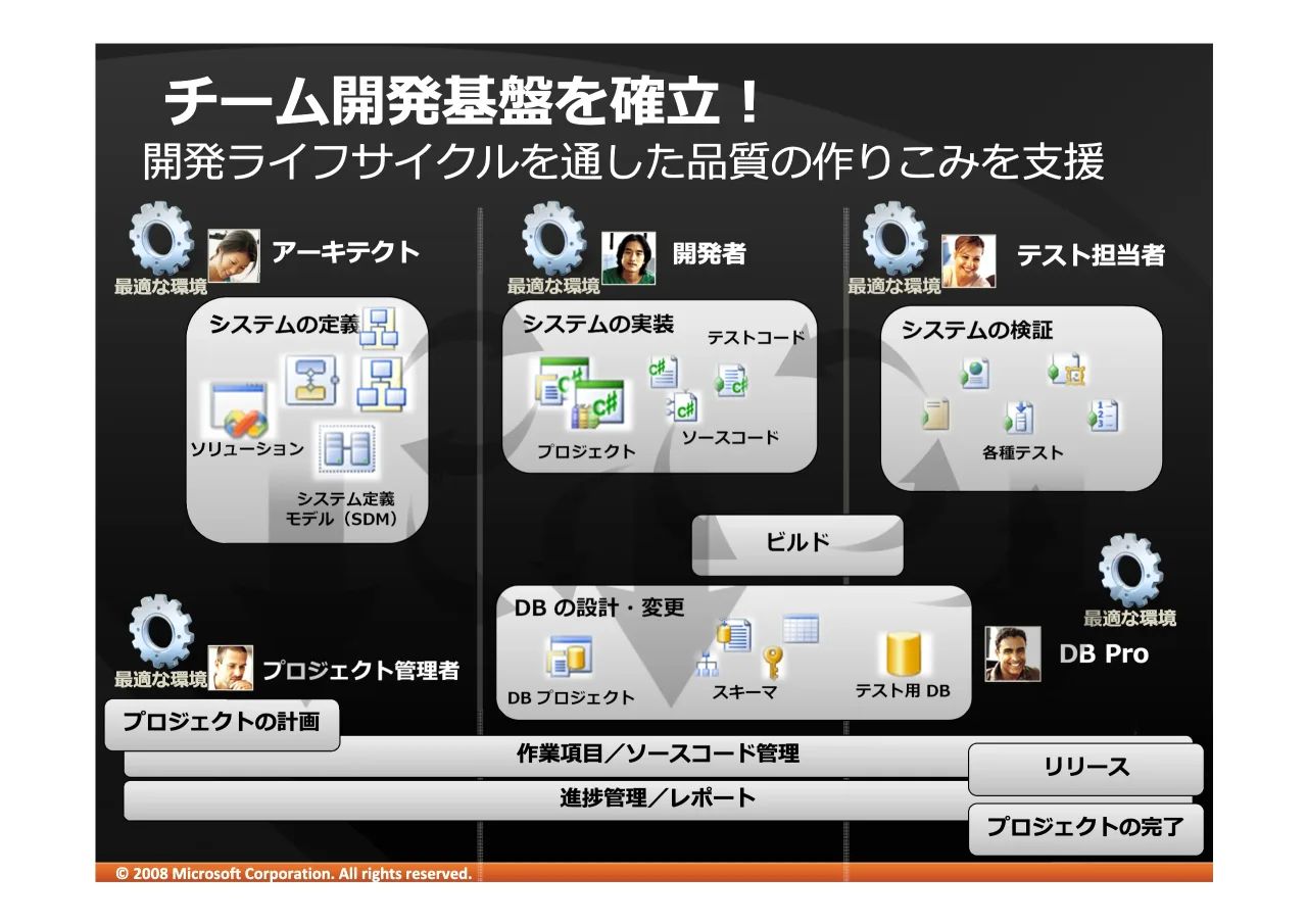 17 ページ：© 2008 Microsoft Corporation. All rights reserved. #$ !" £¤¥¦§¨© §ª«¬® ¯°±²³´μ¶ ·¸¹º»¼«ª¼½¦¾ £¦ª½¦¾ ¿À«ª¼ '%3UR '% ´Á·¸¹º»¼ ªÂ¦Ã «ª¼Ä´Á
