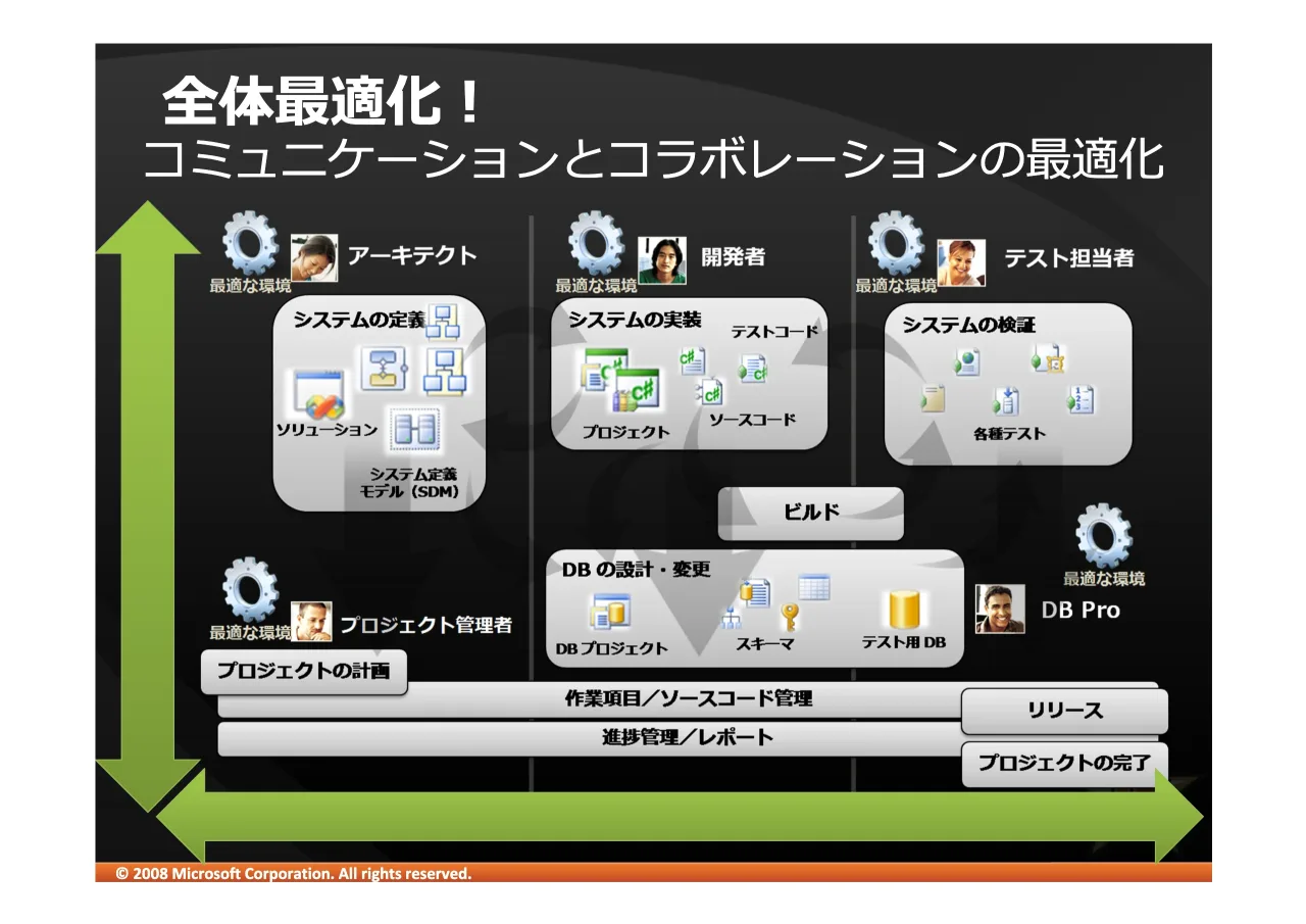 18 ページ：© 2008 Microsoft Corporation. All rights reserved. GHIJK) !"