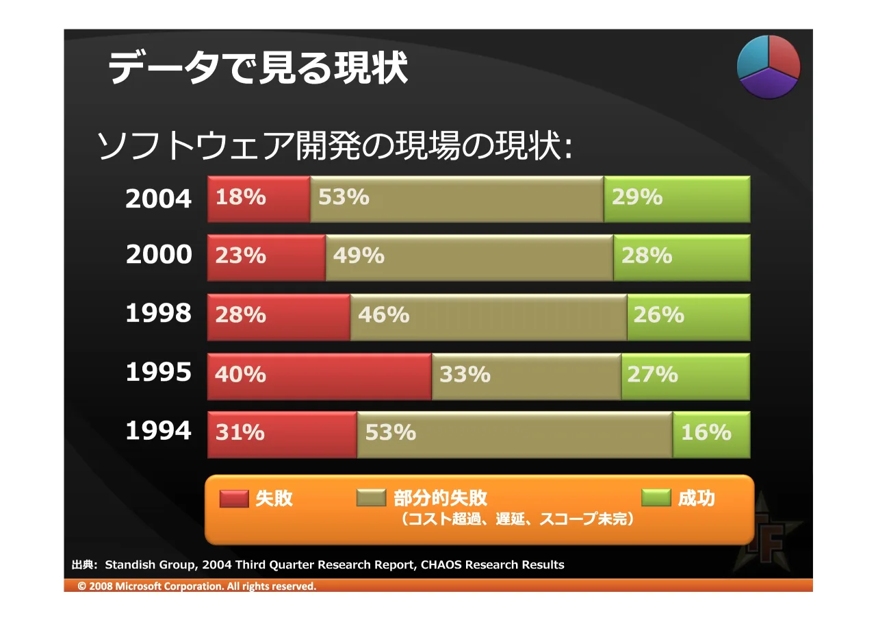 5 ページ：© 2008 Microsoft Corporation. All rights reserved.