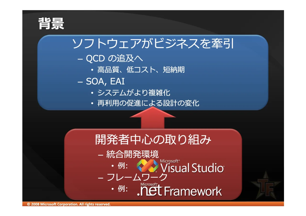 6 ページ：© 2008 Microsoft Corporation. All rights reserved. – 4&' • – 62$ ($, • !"#$ • – !"# • – $%& •