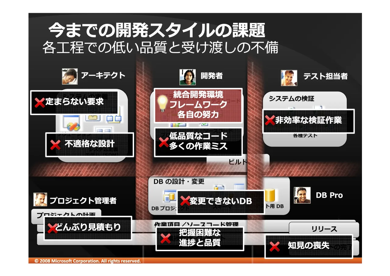 8 ページ：© 2008 Microsoft Corporation. All rights reserved. '%3UR '% !" #$ ¡ ¡ !"# !"# '% '% &"# '( )*+,-./ &"# '( )*+,-./ ! !