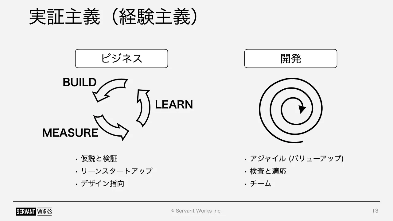 13 ページ：© Servant Works Inc. 実証主義（経験主義） 13 ビジネス • 仮説と検証 • リーンスタートアップ • デザイン指向 • アジャイル (バリューアップ) • 検査と適応 • チーム BUILD MEASURE LEARN 開発