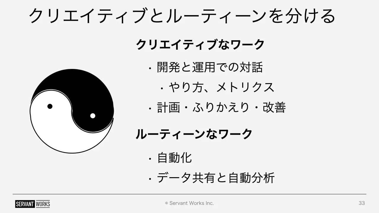 33 ページ：© Servant Works Inc. クリエイティブとルーティーンを分ける 33 クリエイティブなワーク • 開発と運用での対話 • やり方、メトリクス • 計画・ふりかえり・改善 ルーティーンなワーク • 自動化 • データ共有と自動...
