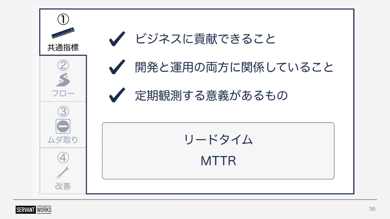 36 ページ：36