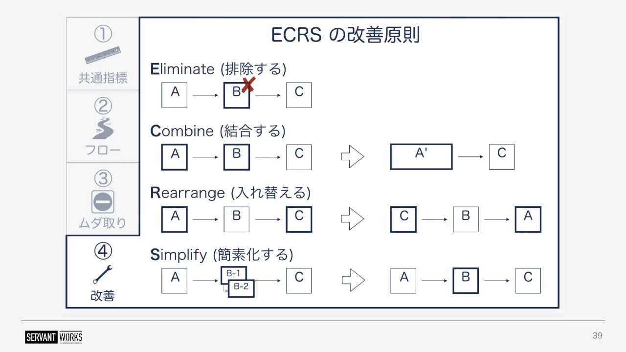 39 ページ：39