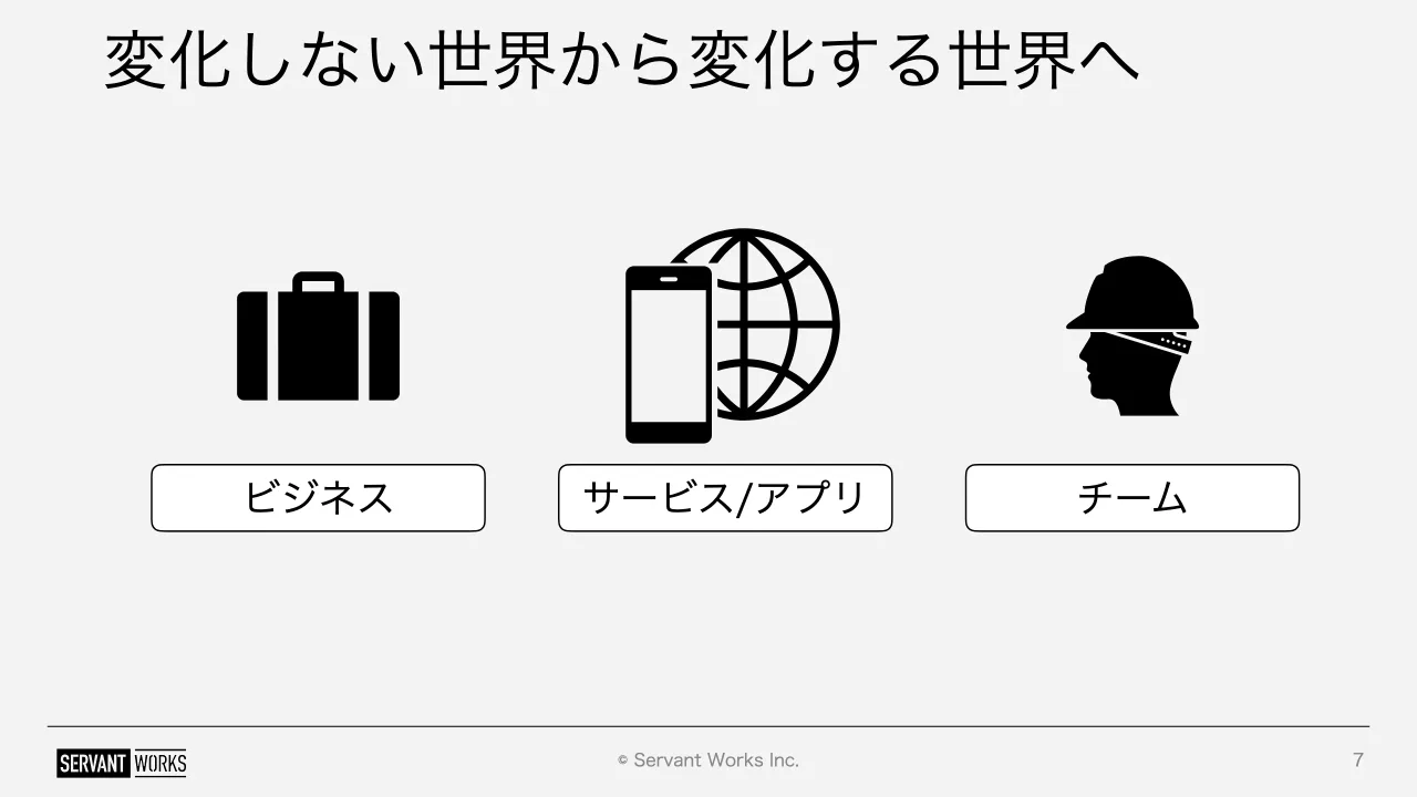 7 ページ：© Servant Works Inc. 変化しない世界から変化する世界へ 7 ビジネス サービス/アプリ チーム