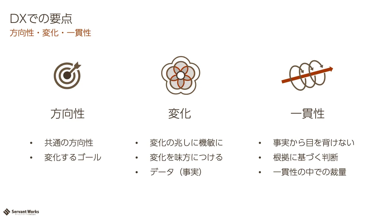 10 ページ：方向性・変化・一貫性 DXでの要点 方向性 • 共通の方向性 • 変化するゴール 変化 • 変化の兆しに機敏に • 変化を味方につける • データ（事実） 一貫性 • 事実から目を背けない • 根拠に基づく判断 • 一貫性の中での...