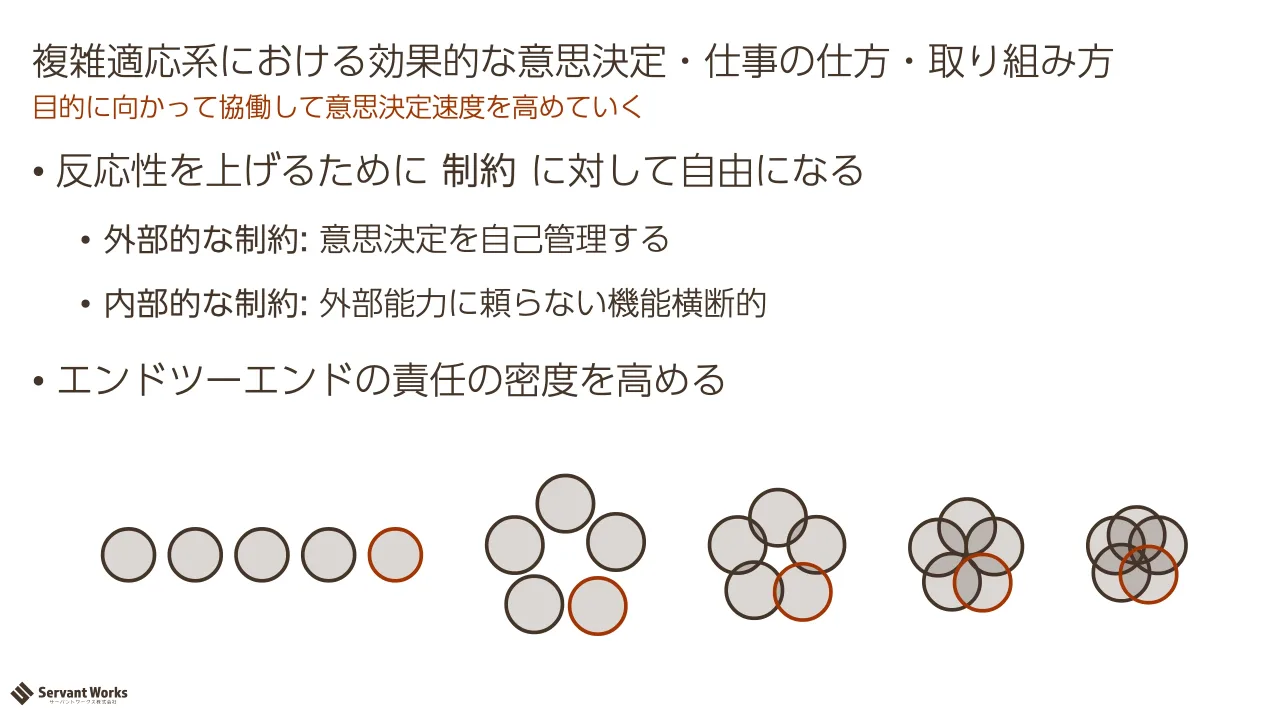 16 ページ：• 反応性を上げるために 制約 に対して自由になる • 外部的な制約: 意思決定を自己管理する • 内部的な制約: 外部能力に頼らない機能横断的 • エンドツーエンドの責任の密度を高める 目的に向かって協働して意思決定...