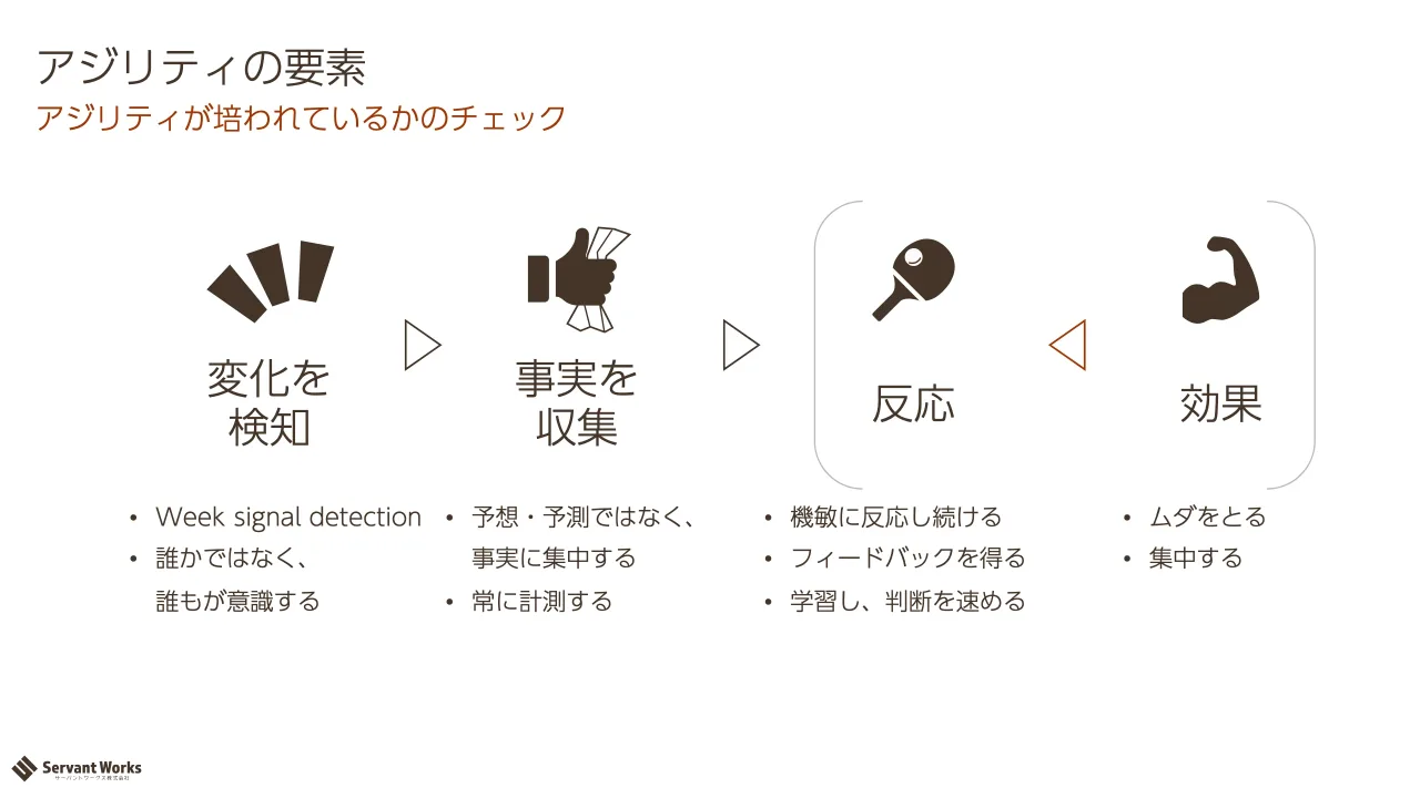 21 ページ：アジリティが培われているかのチェック アジリティの要素 変化を 検知 事実を 収集 反応 効果 • Week signal detection • 誰かではなく、 誰もが意識する • 予想・予測ではなく、 事実に集中する • 常に計測する •...