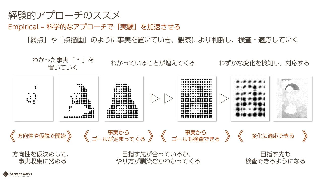 24 ページ：Empirical ‒ 科学的なアプローチで「実験」を加速させる 経験的アプローチのススメ 「網点」や「点描画」のように事実を置いていき、観察により判断し、検査・適応していく わかった事実「・」を 置いていく わかっ...