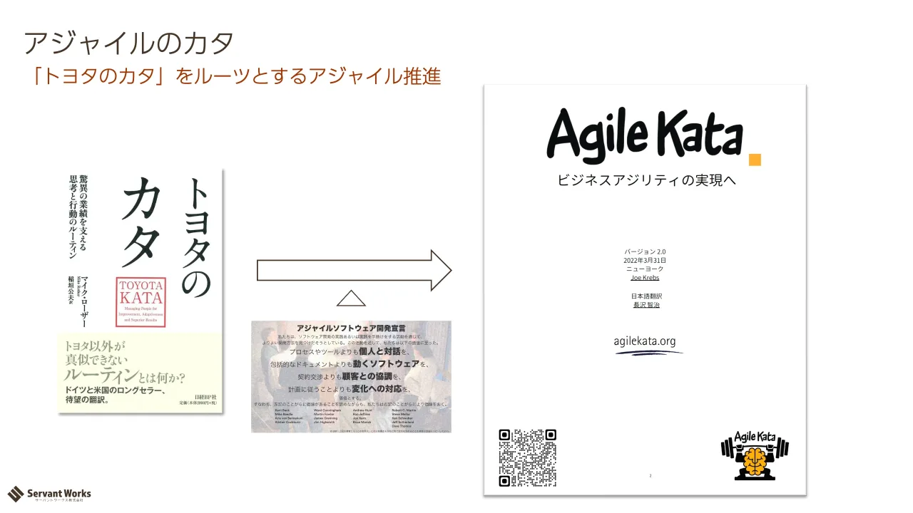 40 ページ：「トヨタのカタ」をルーツとするアジャイル推進 アジャイルのカタ