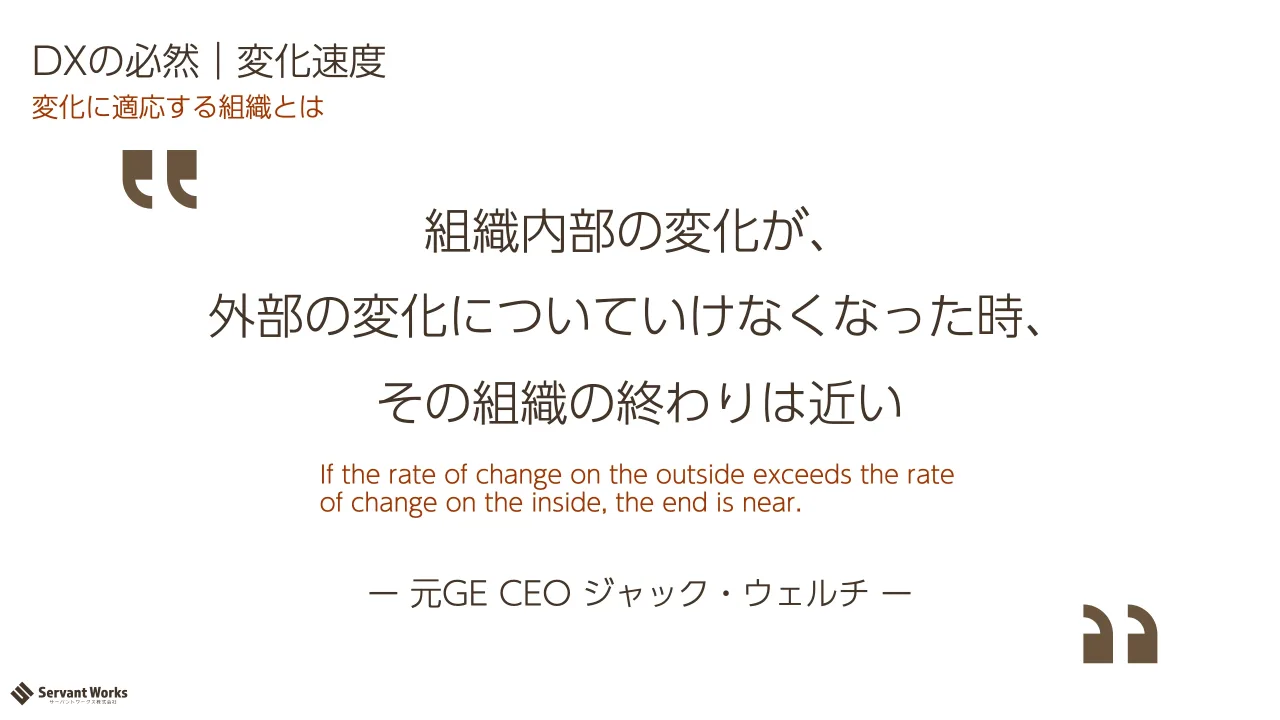 6 ページ：変化に適応する組織とは DXの必然｜変化速度 ー 元GE CEO ジャック・ウェルチ ー 組織内部の変化が、 外部の変化についていけなくなった時、 その組織の終わりは近い If the rate of change on the outside exceeds...