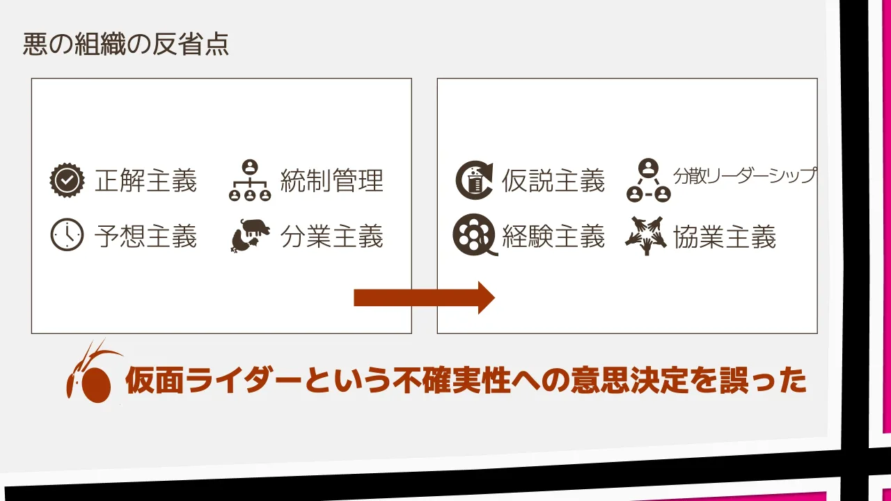 20 ページ：悪の組織の反省点 仮説主義 経験主義 正解主義 予想主義 統制管理 分業主義 分散リーダーシップ 協業主義 仮面ライダーという不確実性への意思決定を誤った