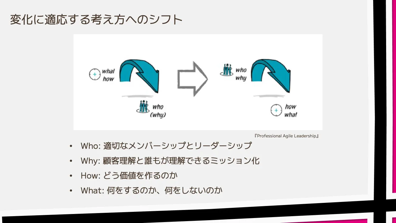 26 ページ：変化に適応する考え方へのシフト • Who: 適切なメンバーシップとリーダーシップ • Why: 顧客理解と誰もが理解できるミッション化 • How: どう価値を作るのか • What: 何をするのか、何をしないのか 『Professional A...