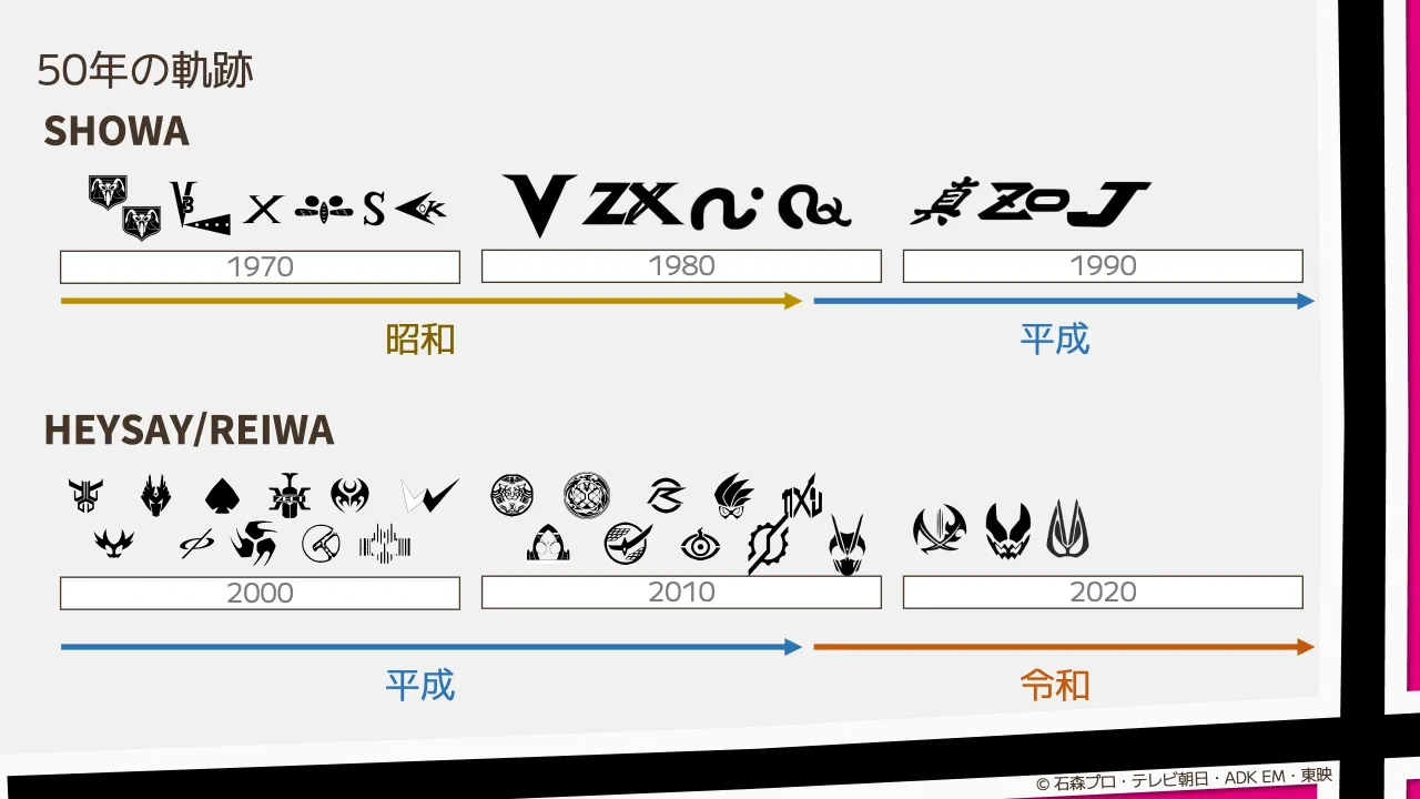 8 ページ：50年の軌跡 1970 1980 1990 2000 2010 2020 SHOWA HEYSAY/REIWA 昭和 平成 平成 令和 © 石森プロ・テレビ朝日・ADK EM・東映