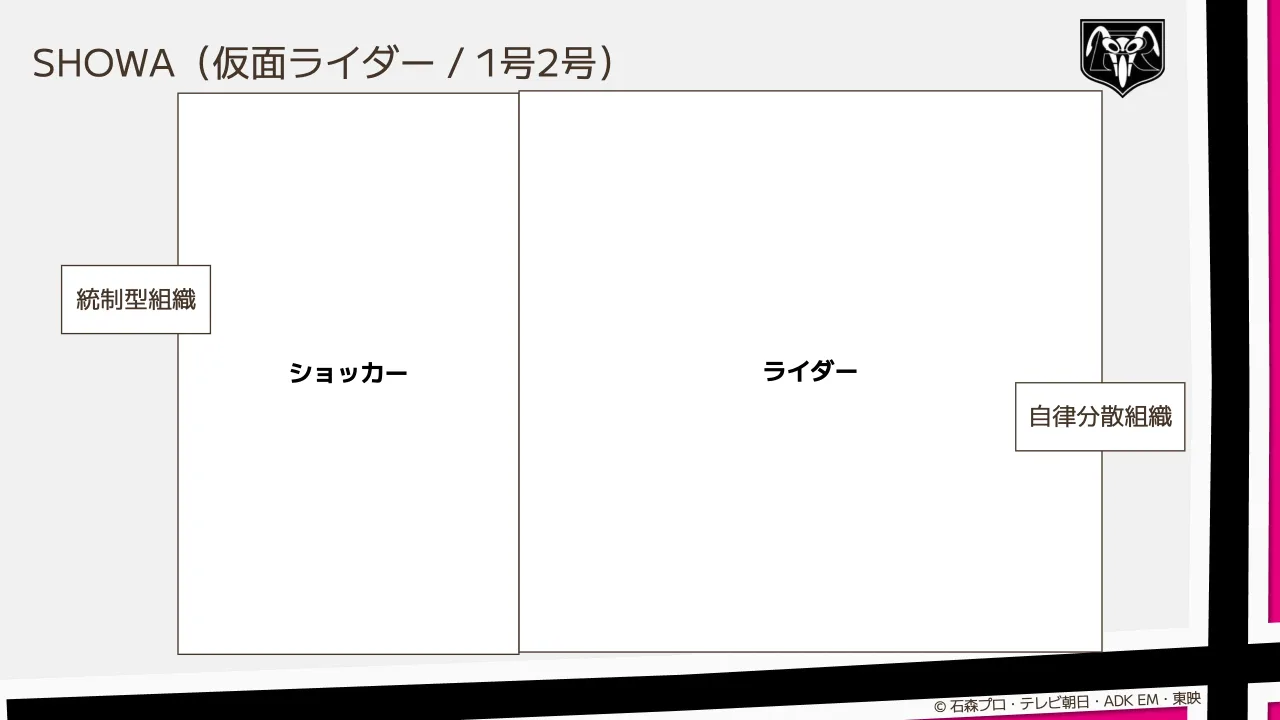 9 ページ：SHOWA（仮面ライダー / 1号2号） ショッカー 統制型組織 ライダー 自律分散組織 © 石森プロ・テレビ朝日・ADK EM・東映