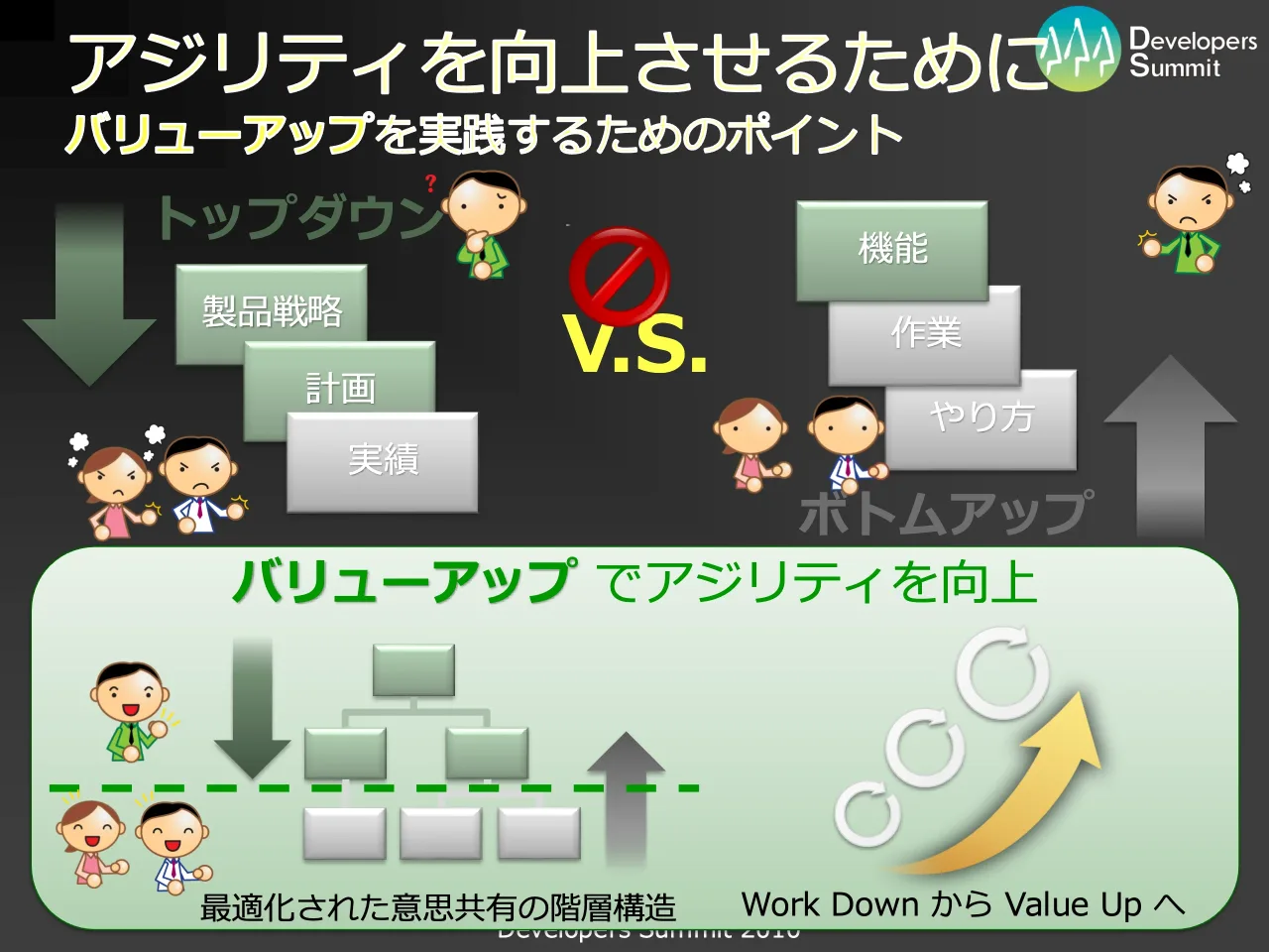 11 ページ：Developers Summit 2010 アジリティを向上させるために バリューアップを実践するためのポイント トップダウン ボトムアップ 製品戦略 計画 実績 やり方 作業 機能 V.S. バリューアップ でアジリティを向上 最適化さ...