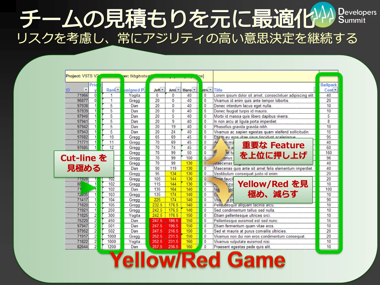 24 ページ：Developers Summit 2010 チームの見積もりを元に最適化 リスクを考慮し、常にアジリティの高い意思決定を継続する 重要な Feature を上位に押し上げ Yellow/Red を見 極め、減らす Cut-line を 見極める