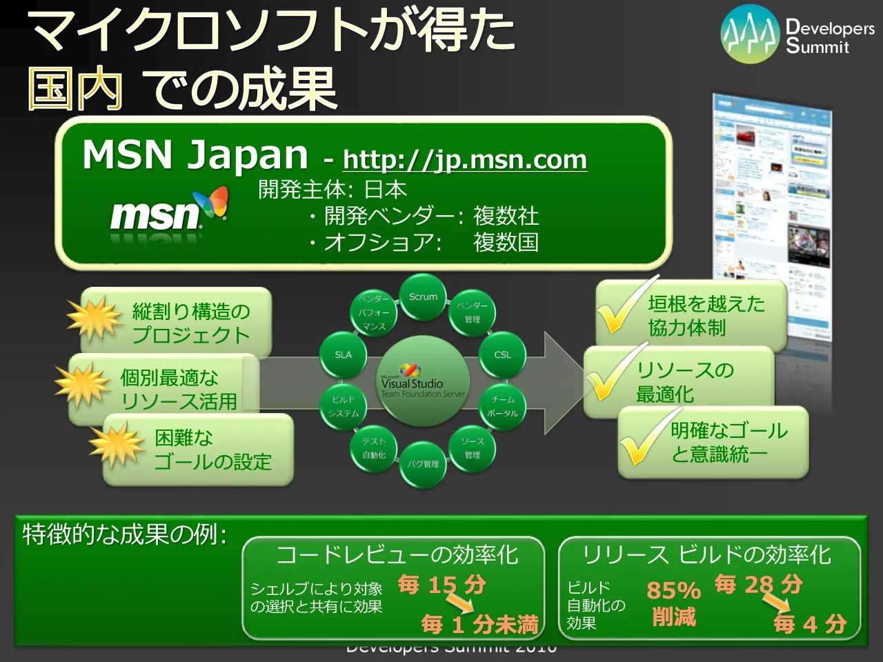 31 ページ：Developers Summit 2010 マイクロソフトが得た 国内 での成果 MSN Japan - http://jp.msn.com 開発主体: 日本 ・開発ベンダー: 複数社 ・オフショア: 複数国 縦割り構造の プロジェクト 個別最適な リソース活用 困...