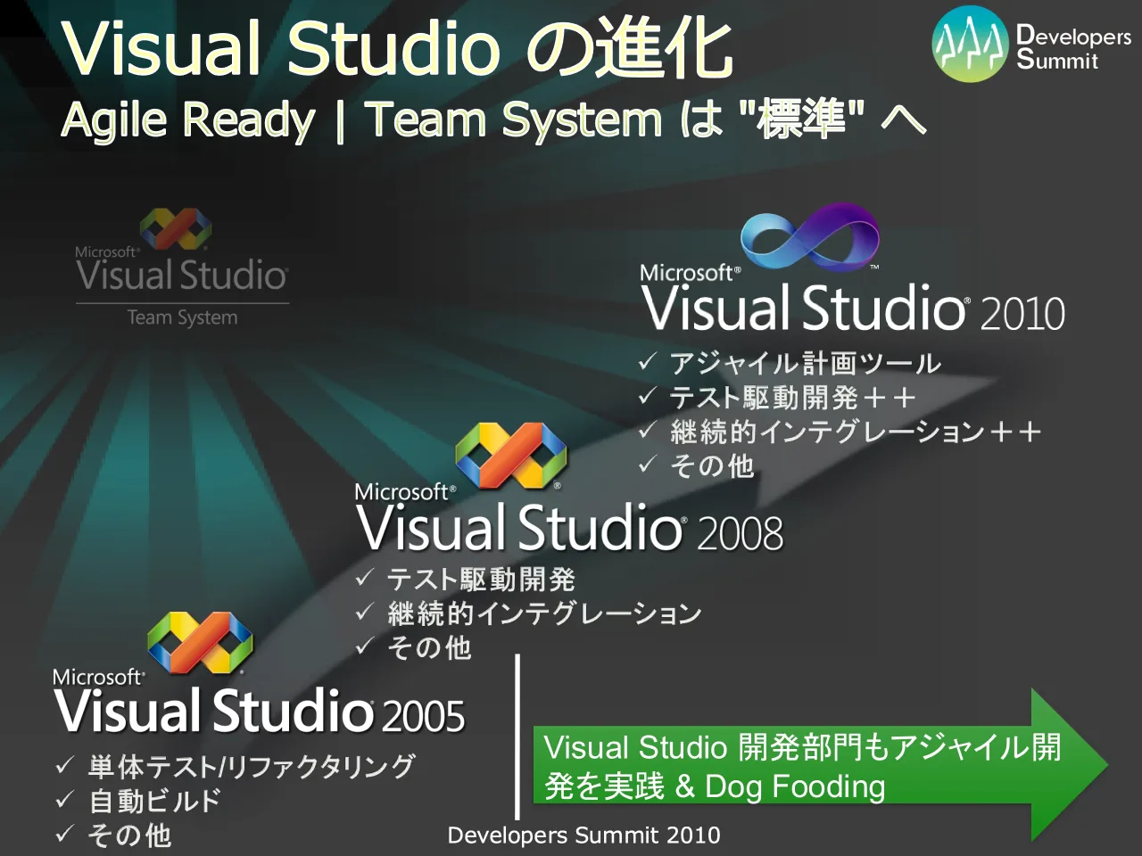 35 ページ：Developers Summit 2010 Visual Studio の進化 Agile Ready | Team System は ″標準″ へ 単体テスト/リファクタリング 自動ビルド その他 テスト駆動開発 継続的インテグレーション その他 アジャイル計画ツール テ...