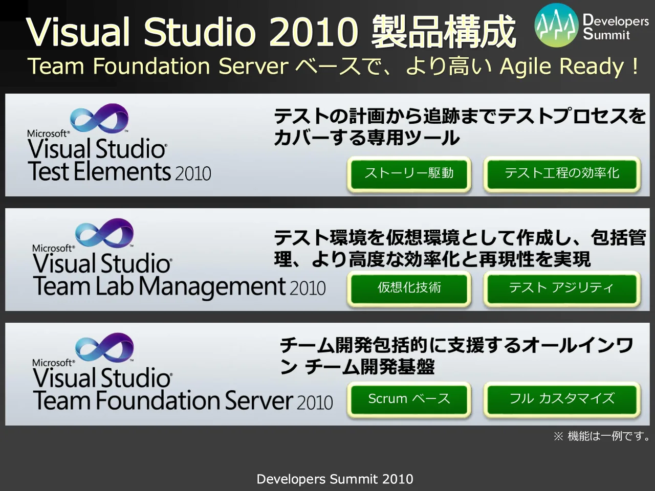 37 ページ：Developers Summit 2010 Visual Studio 2010 製品構成 テストの計画から追跡までテストプロセスを カバーする専用ツール チーム開発包括的に支援するオールインワ ン チーム開発基盤 テスト環境を仮想環境として作成...