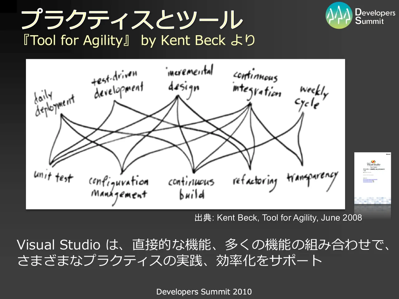 39 ページ：Developers Summit 2010 プラクティスとツール 出典: Kent Beck, Tool for Agility, June 2008 Visual Studio は、直接的な機能、多くの機能の組み合わせで、 さまざまなプラクティスの実践、効率化をサポート 『Too...